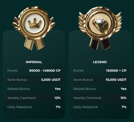 Kingzwin Casino VIP Program